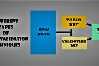 Cross-Validation Techniques