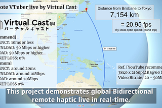 SIGGRAPH Asia 2019 Real-Time Live! Full scenario and feedback