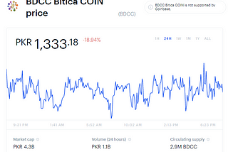 Bitica is listed at Coin Base Price List