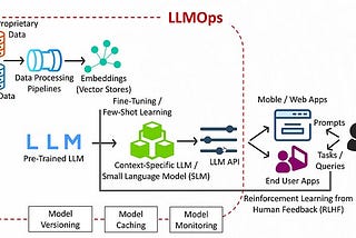 Comparing LLM serving frameworks — LLMOps