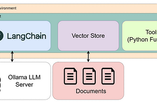 Unlock the Power of Local AI: Build Your First Agent with Ollama, RAG, and LangChain