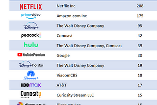 Race for scale in Media & Entertainment