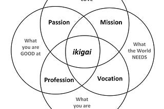 WHY Find Your ikigai