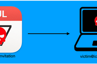Zero-Click Calendar invite — Critical zero-click vulnerability chain in macOS