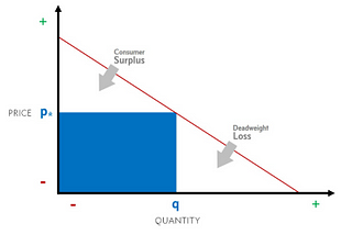 How to increase revenue by using versioning strategy to design a software product line