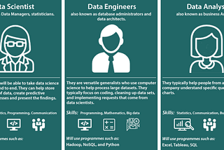 Data Analyst vs Data Engineer vs Data Scientist