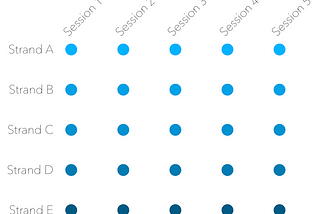 Wrap-Around Engagement and Optimal Pathways for Conference Learner Experiences