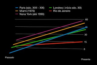 Como transformar o Rio de Janeiro num case de sucesso