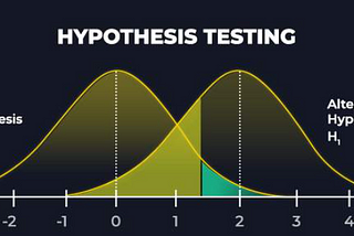 Exploring the Importance of Hypothesis Testing in Data Science & Finance through simple examples in…