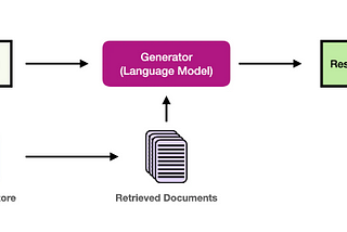 5 Practical Challenges of RAG and Their Mitigation Ideas