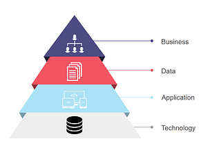 Enterprise Architecture Framework