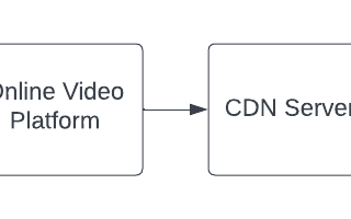 Low Latency Streaming Solutions