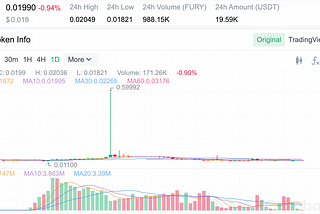 Why did I choose to #HODL $FURY?