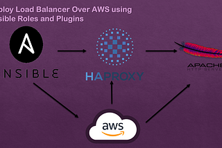 How to deploy HAProxy LoadBalancer over AWS in a dynamic way using Ansible Plugins?