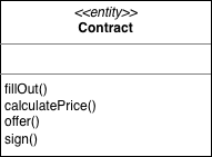 Domain Storytelling – Domain Story’lerden Domain-Driven Implementasyonlara