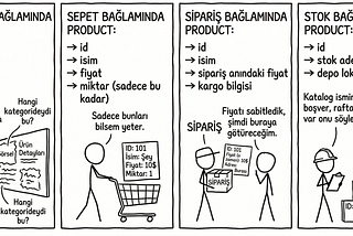 Frontend’de Domain-Driven Design Nasıl Uygulanır?