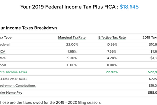 What high income really means in the Bay Area?