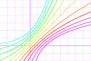 Ultimate Guide to Activation Functions