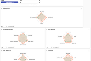 Neo4j Graph Assessment : The dashboard