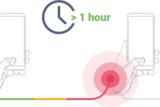 Using gyroscope-based hand gestures to improve user experience