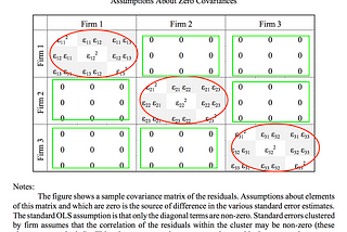 Is Your Standard Error Robust?