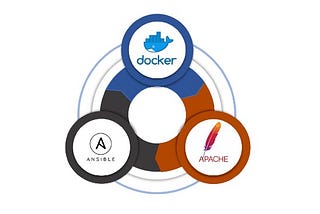 APACHE WEBSERVER CONFIGURATION IN DOCKER USING ANSIBLE