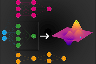 Neural Architecture Search — Limitations and Extensions