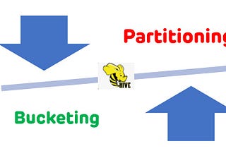 What is Partitioning vs Bucketing in Apache Hive? (Partitioning vs Bucketing)