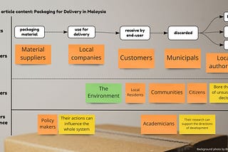 Packaging for Delivery in Malaysia