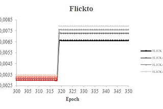 INITIAL POOL STAKE OFFERINGS IN CARDANO: Flickto