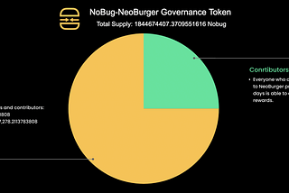 NoBug-Governance Token of NeoBurger