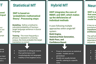 English to Hindi Neural Machine Translation with NVIDIA NeMo toolkit