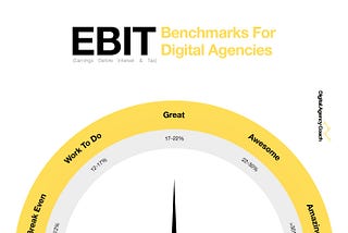 What A Successful Agency’s EBIT (profit) Looks Like