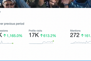 Twitter Organic Engagement & Growth (Dec 2022)