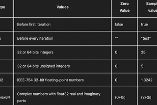 Types in Go