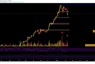 Jan. 22, 2021- Bitech.pro cryptocurrency market outlook.