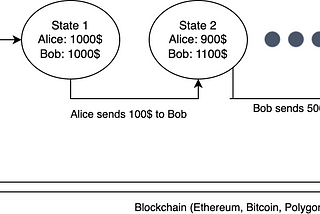 EthNitro WhitePaper: Blockchain Payment Layer 3 Protocol