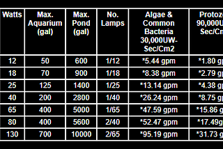 How to Select an Aquarium Ultraviolet Sterilizer