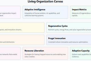 Living Organization Canvas