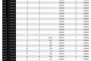 Os que os dados comparativos entre os casos de COVID-19 no Brasil, Itália e Irã dizem