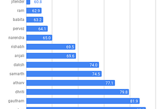 What’s in a name? Plenty of possibilities for analytics