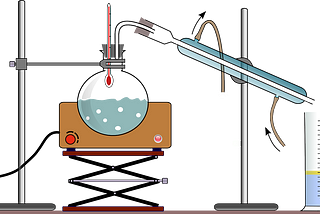 Understanding Knowledge Distillation in Simple Steps