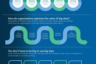 How big MNC’s stores, manages and manipulate Thousands of Terabytes of data with High Speed and…