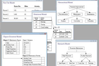 Relational Databases (Designing Schema & Writing a Query)