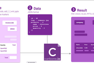 Spring Boot Reporting with Corbone Reports