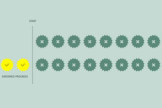 Design perfect UX tasks: the Endowed Progress effect