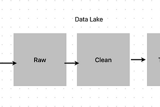 Top 10 Spark Tuning Techniques for Efficient Data Processing