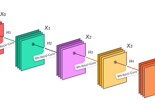 How to add additional layers in a pre-trained model using Pytorch