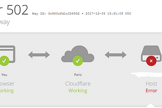 What is 502 Bad Gateway Error?