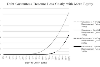 Why Certain Corporations Get Bailed Out & What You Might Do About it